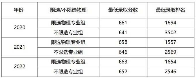 位次.png