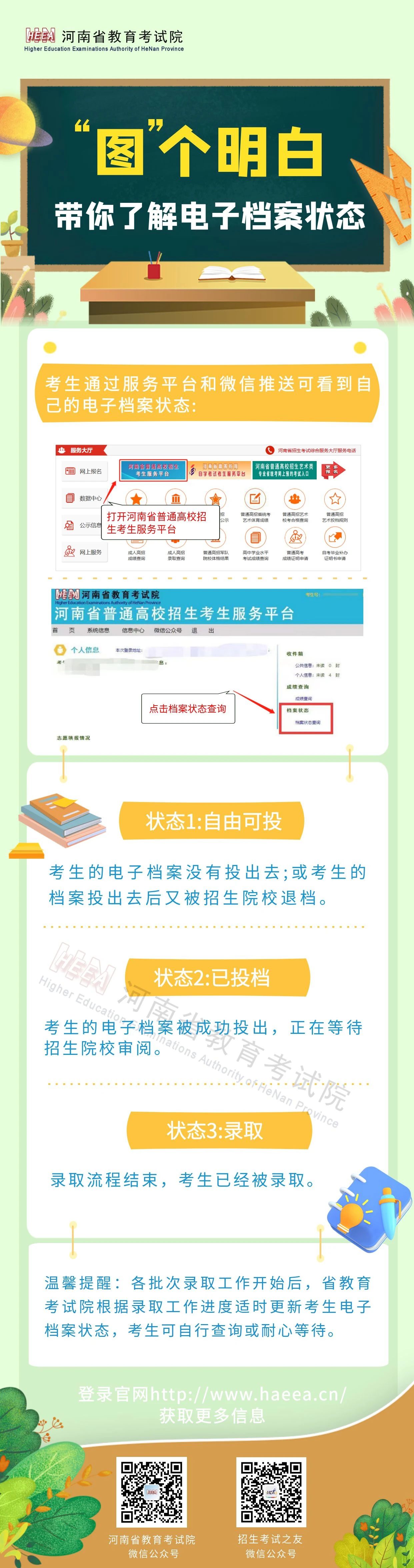 电子档案状态.jpg