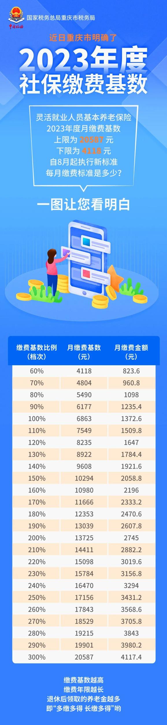 2023年灵活就业人员.jpg