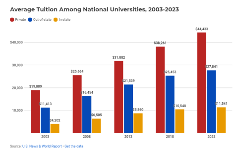 美国大学学费.png