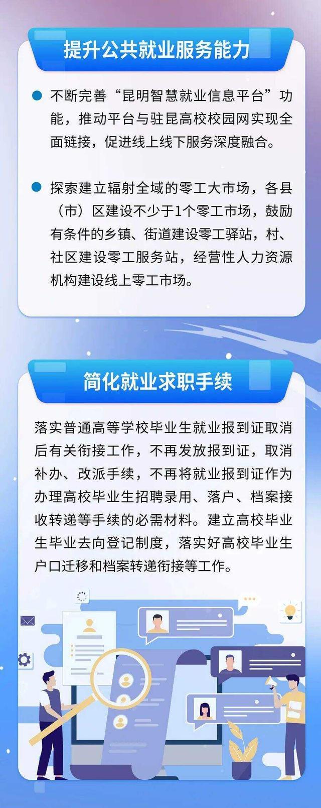 昆明出台推动青年就业创业11.jpeg