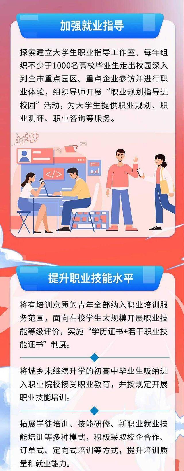 昆明出台推动青年就业创业9.jpeg