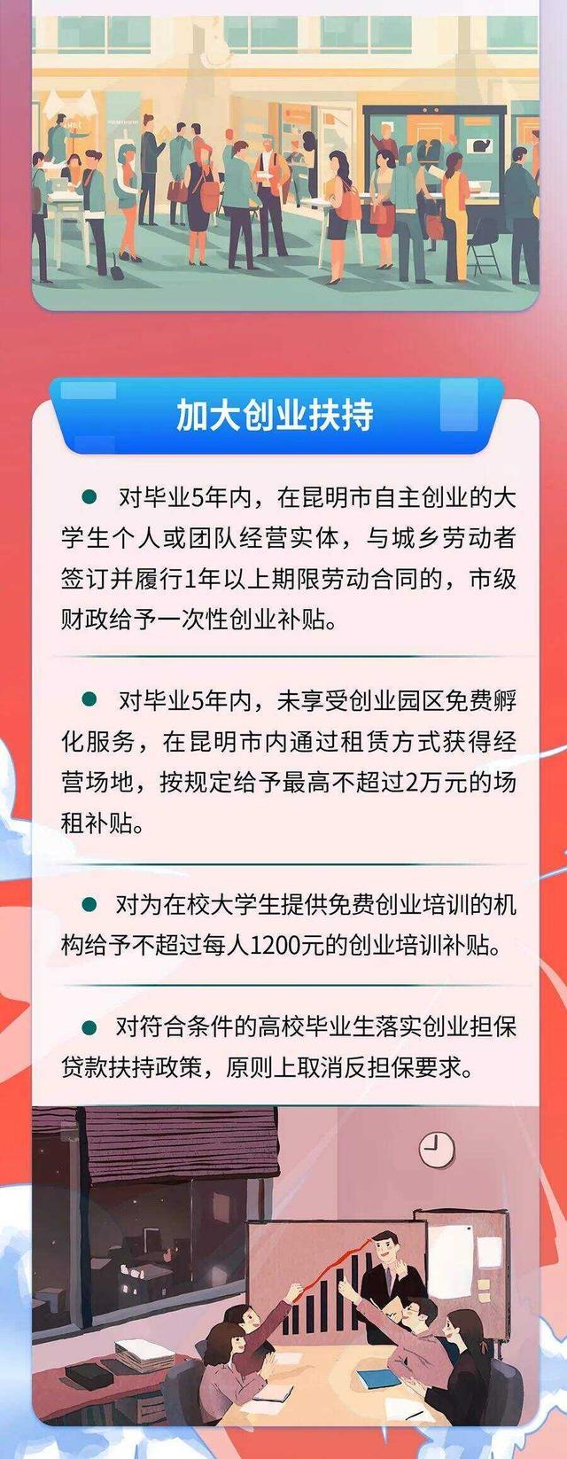 昆明出台推动青年就业创业4.jpeg