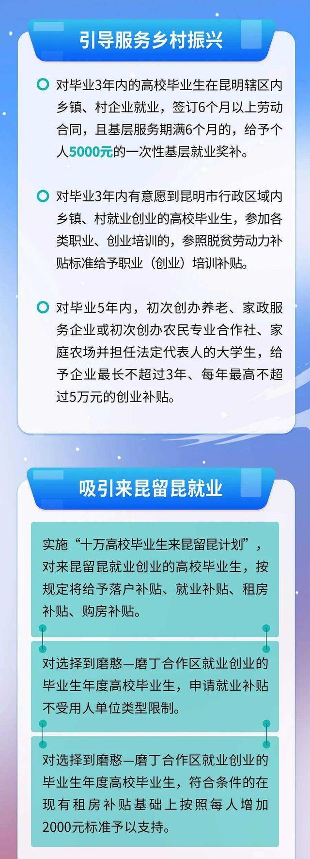 昆明出台推动青年就业创业3.jpeg