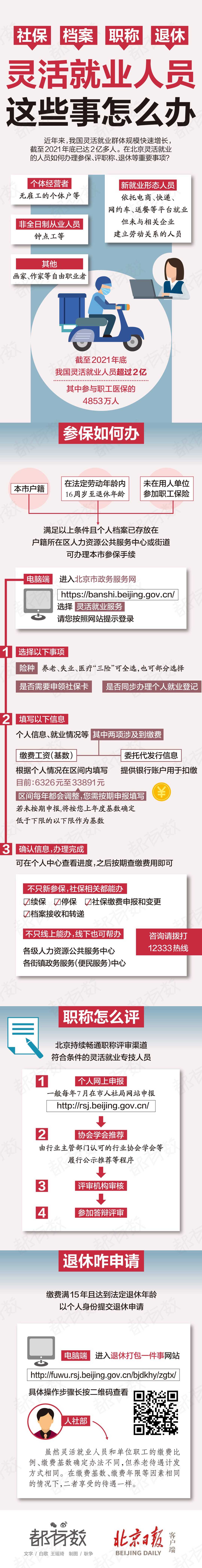 灵活就业人员重要事项如何办.jpg