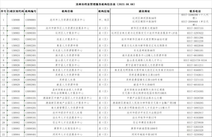 沧州档案管理服务机构全公布.jpg