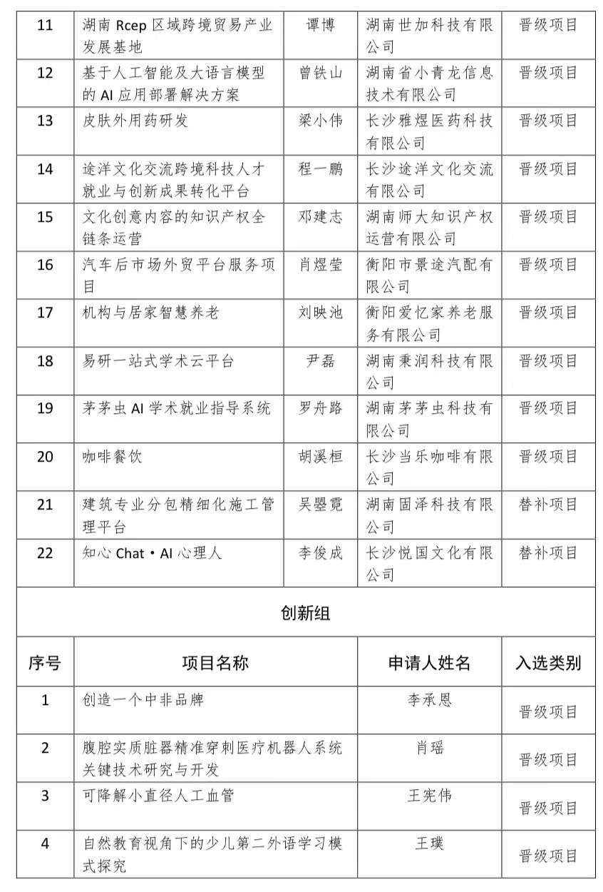 “湖南省留学人员创业启动支持计划”初赛顺利举办，45个项目晋级（内附结果公示）2.jpg