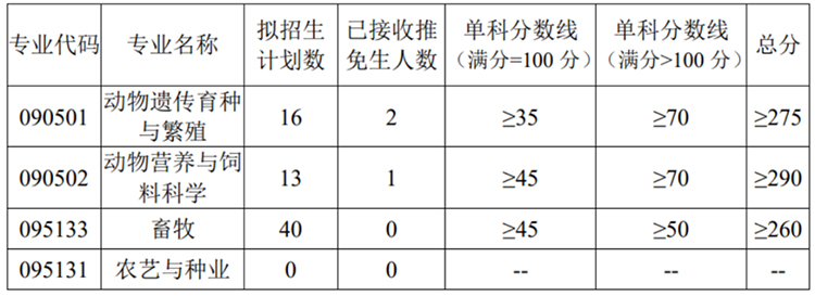 多所高校官宣：撤销或暂时停招农学相关专业4.jpg