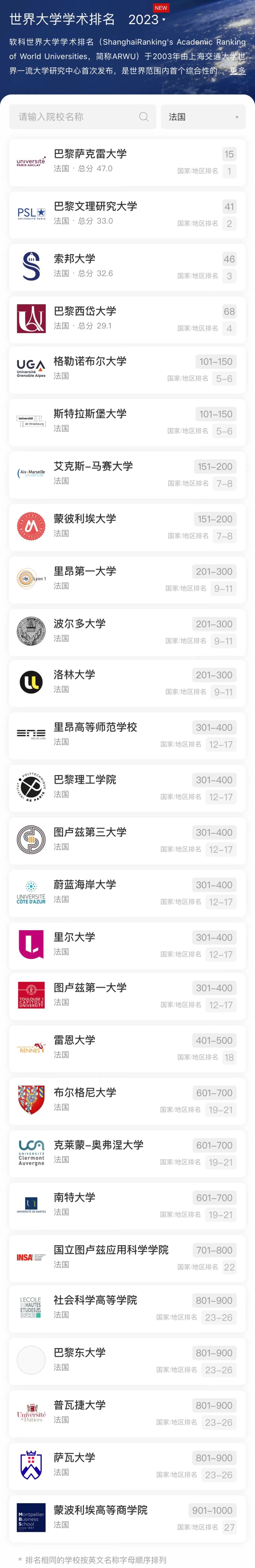 2023软科世界大学学术排名：法国百强院校数量居欧陆首位1.jpg