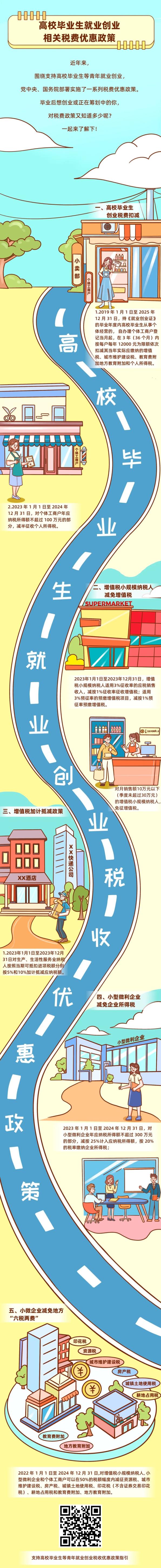 图解｜高校毕业生就业创业相关税费优惠政策.jpg