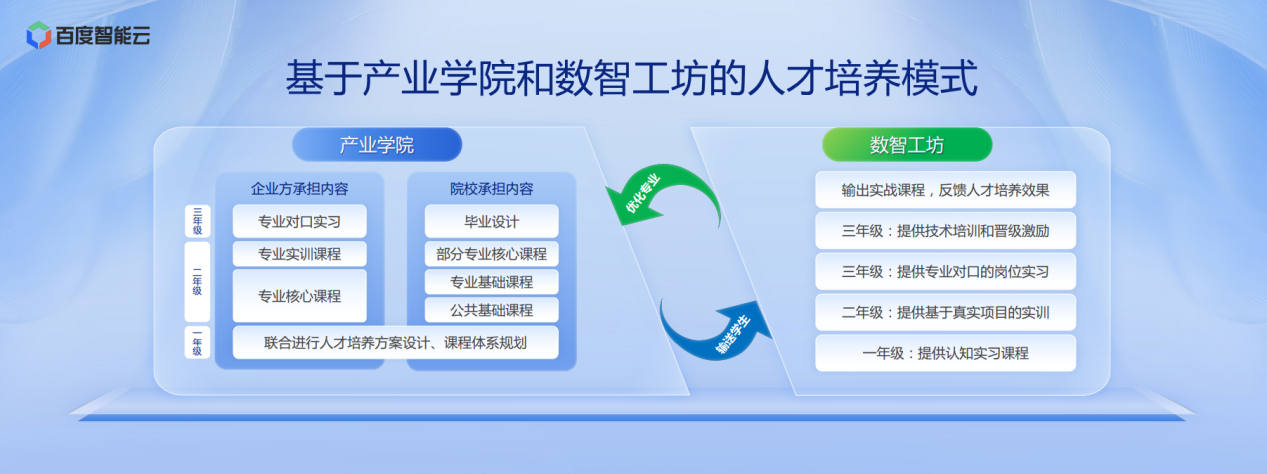 民生教育集团参与百度云智大会2.png