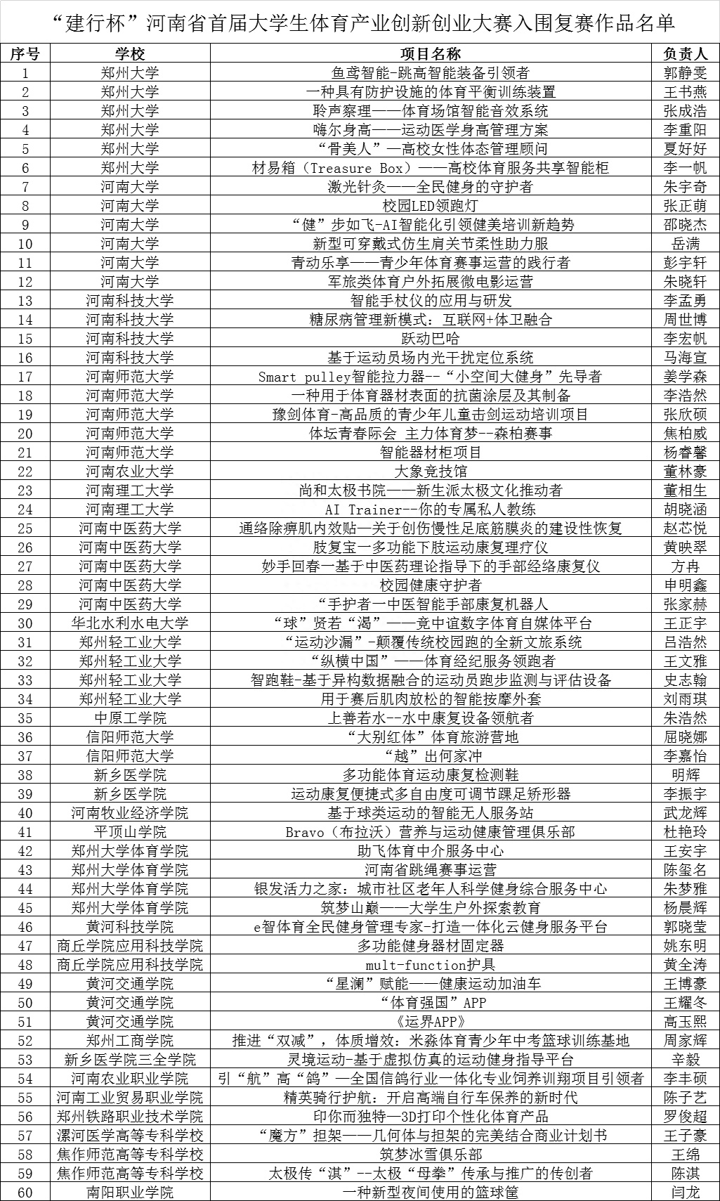 河南省首届大学生体育创新创业大赛初赛完成1.jpg