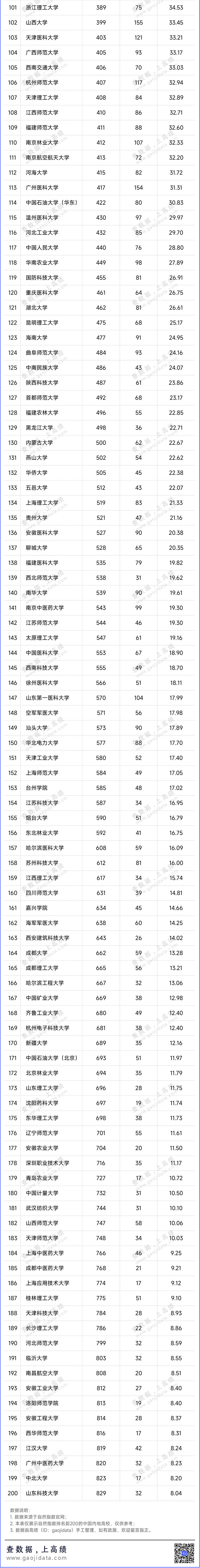 最新自然指数排名公布！中国科学技术大学全球第二1.jpg