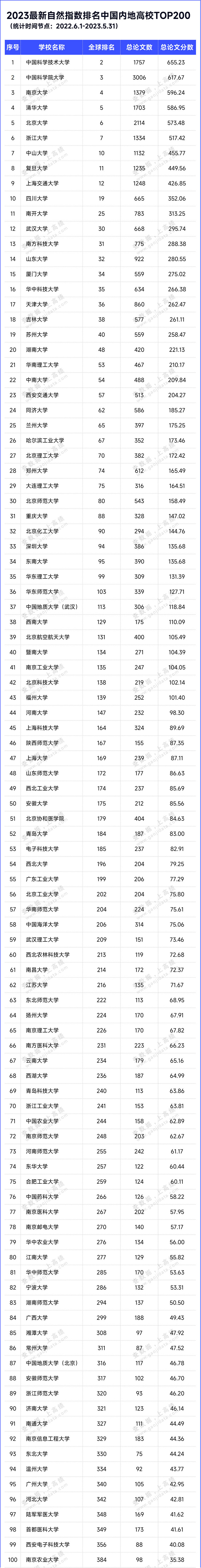 最新自然指数排名公布！中国科学技术大学全球第二.jpg