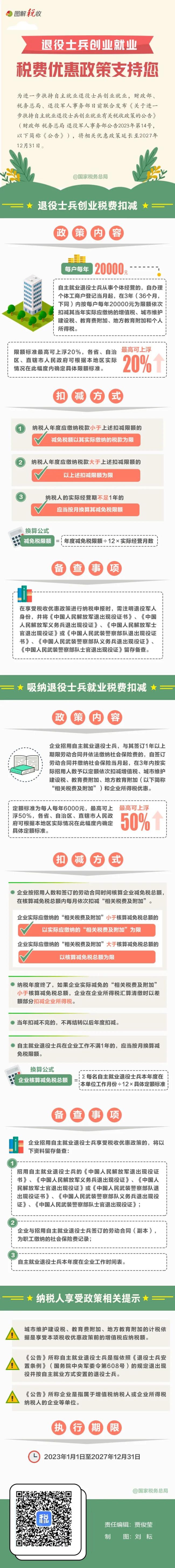 一图了解：退役士兵创业就业税费优惠政策.jpg