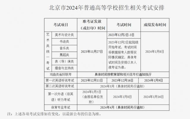 北京2024年高考报名10月25日起启动.jpeg