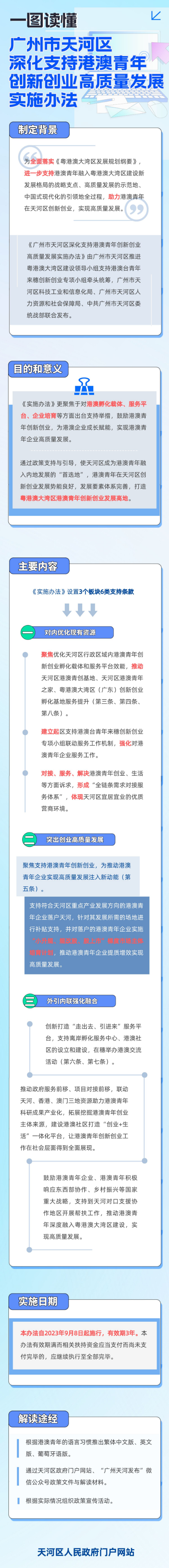 【一图读懂】《广州市天河区深化支持港澳青年创新创业高质量发展实施办法》的政策解读.png