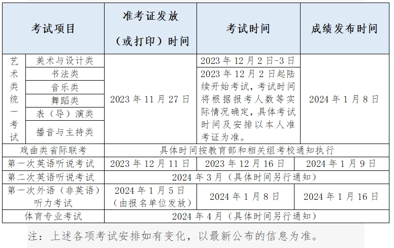 北京高考10月25日起报名，同时采集部分照顾政策资格考生信息1.jpg