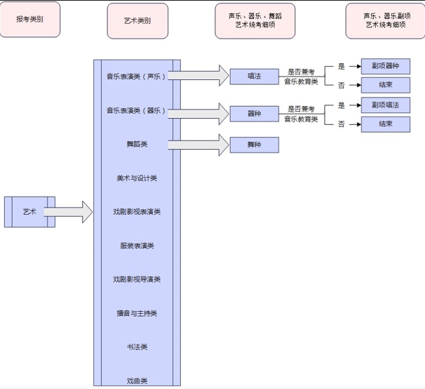 2024年河北省普通高校招生考试报名须知1.png