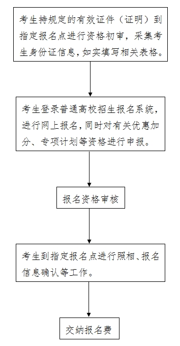 2024年河北省普通高校招生考试报名须知.png