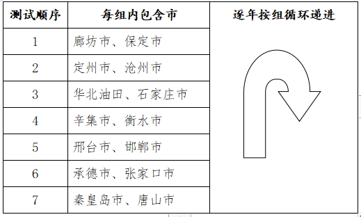 2024年河北省普通高等学校普通体育类专业招生简章1.png