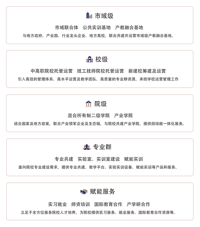 全国数字商务行业产教融合共同体在义乌成立3.png