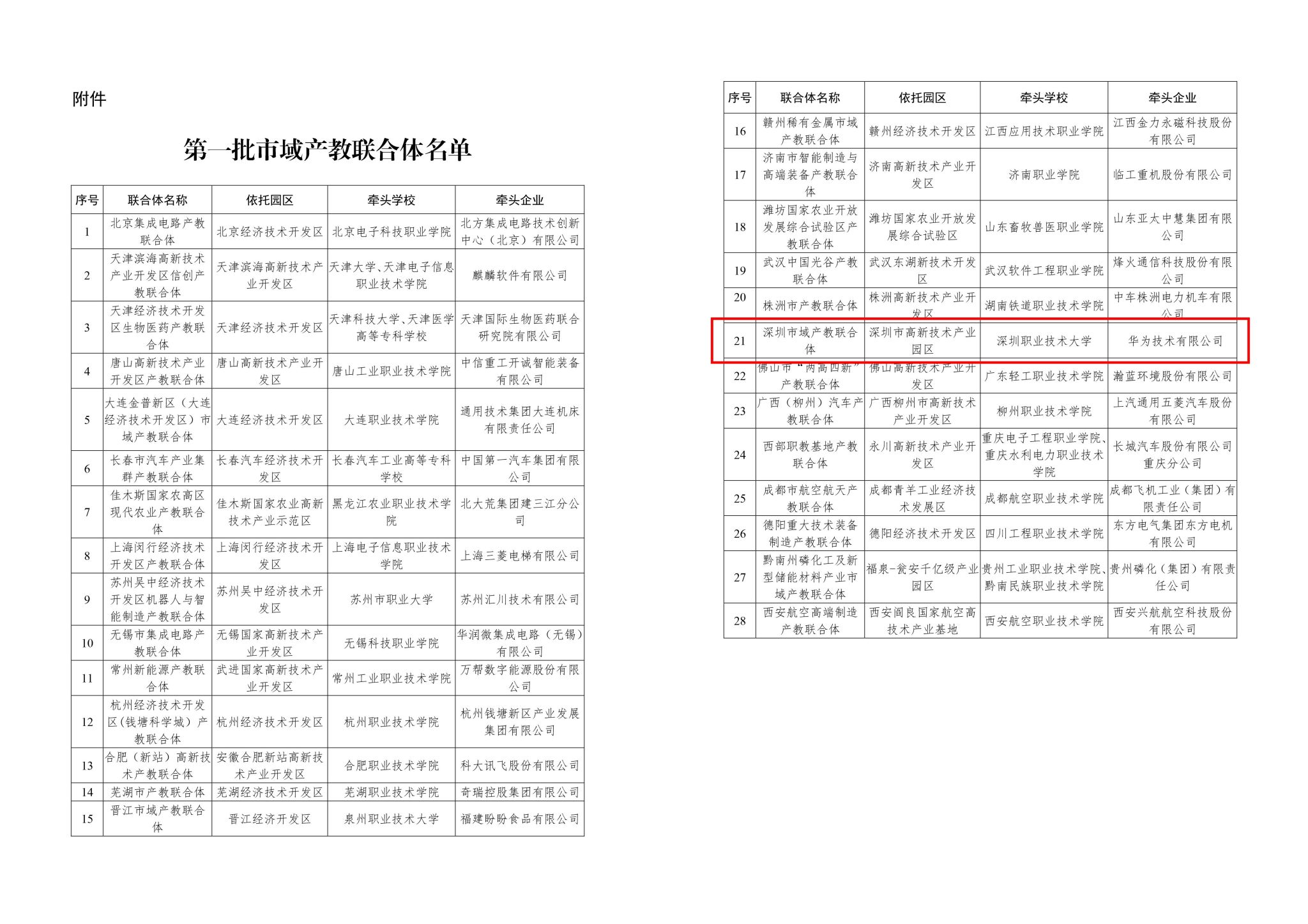 深职大牵头的深圳市域产教联合体入选国家市域产教联合体名单.jpg