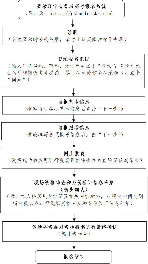 2024年辽宁省普通高考报名即将开始.png