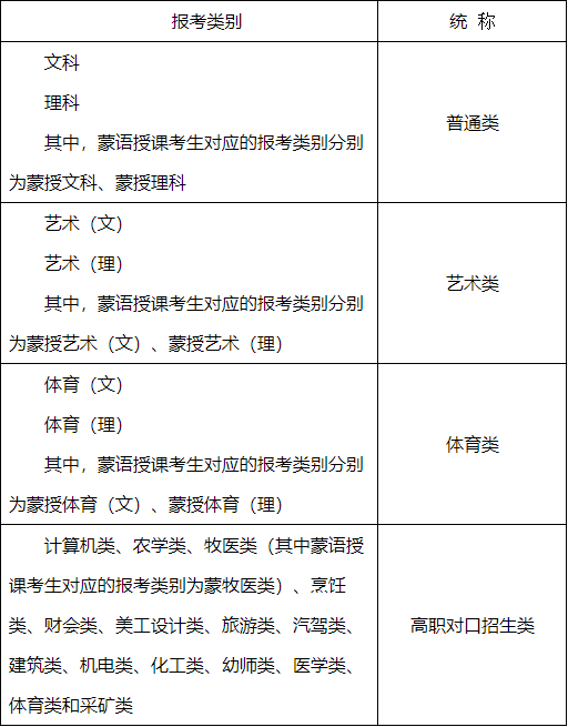 2024年内蒙古自治区普通高校招生报名信息采集办法1.png