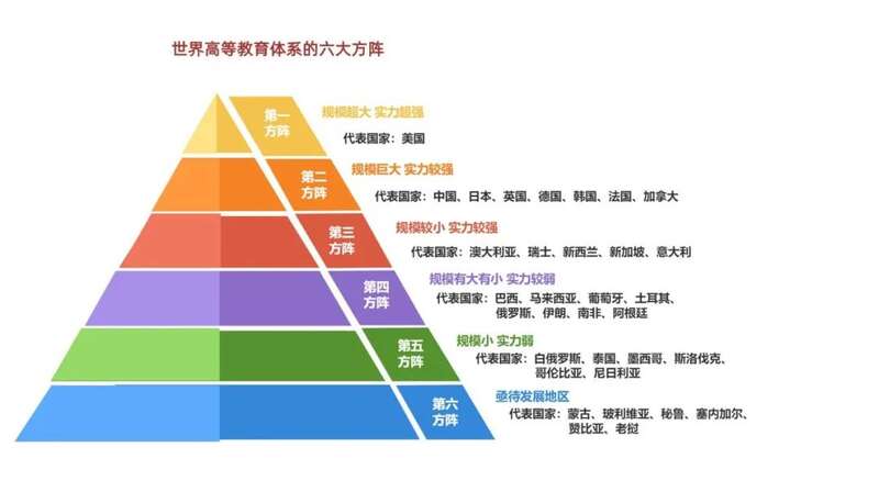 “高等教育强国指数”发布，中国领跑第二方阵.jpg