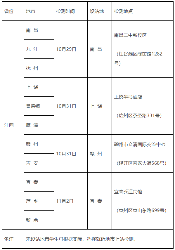 2024年度海军招飞在赣初检预选工作安排.png