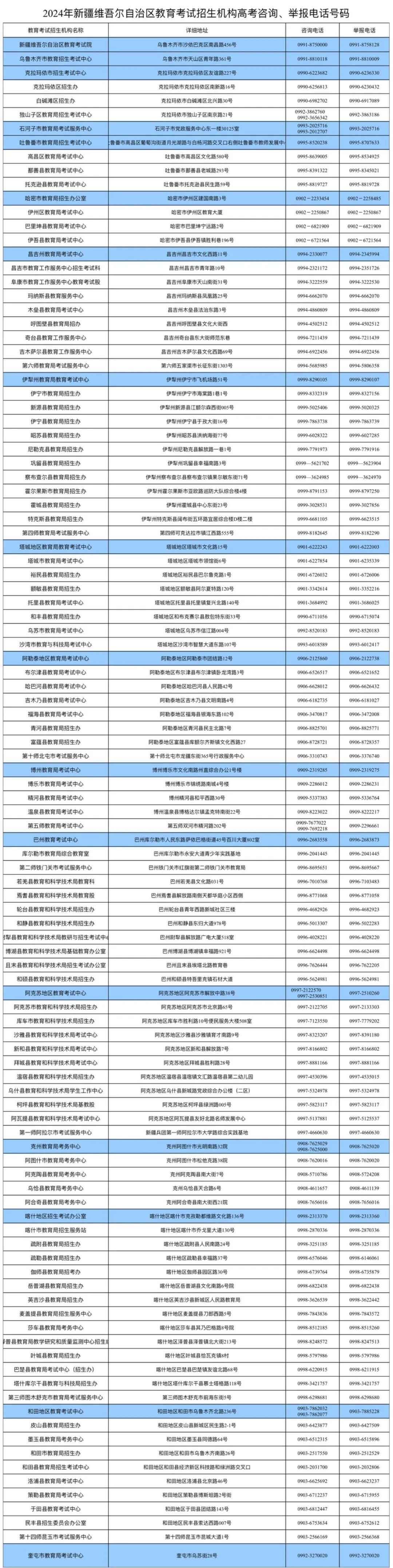 新疆2024年普通高考网上报名11月10日正式启动.jpg