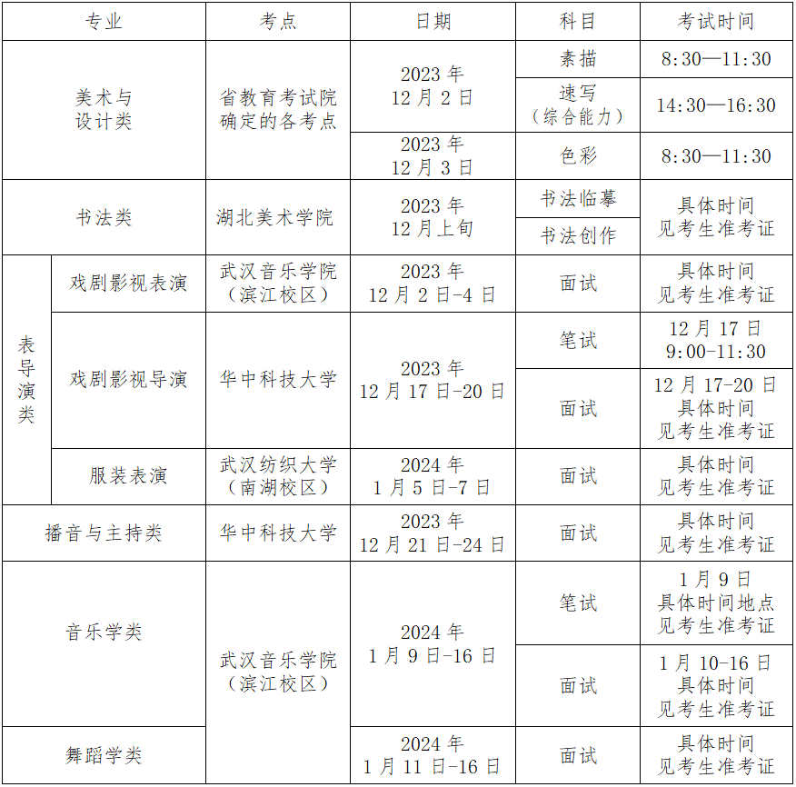 湖北省教育考试院关于做好2024年普通高校招生艺术类专业考试工作的通知2.png