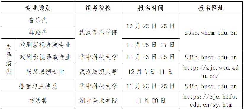 湖北省教育考试院关于做好2024年普通高校招生艺术类专业考试工作的通知1.png