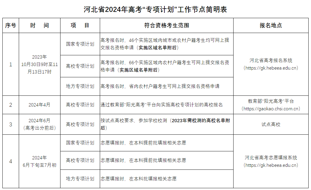 河北省2024年高考“专项计划”报名温馨提示1.png