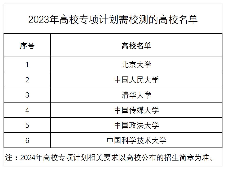 河北省2024年高考“专项计划”报名温馨提示4.png