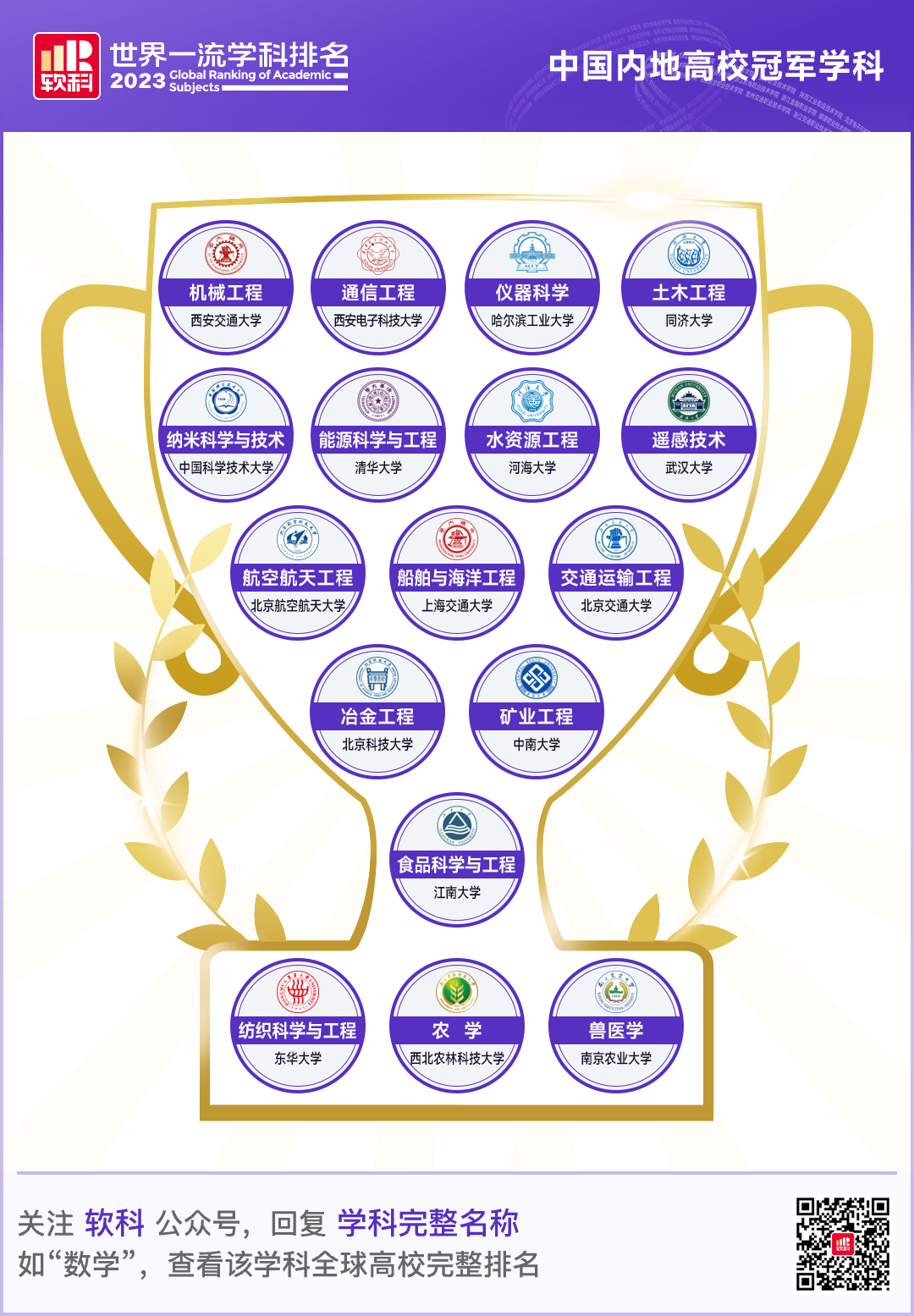 世界一流学科排名发布中国内地再创新高 17个学科位列世界第一.png