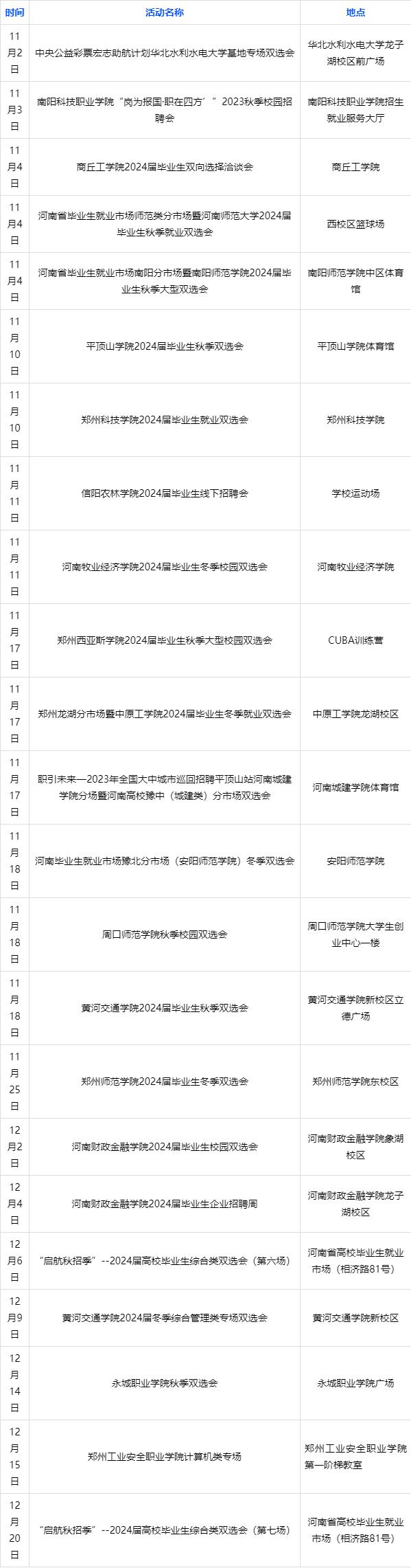 明日起河南省教育系统将举办23场招聘会 助高校毕业生就业.jpeg