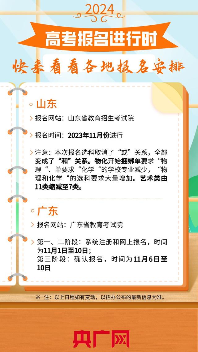 @各位考生 请查收这份2024年高考报名安排3.jpeg