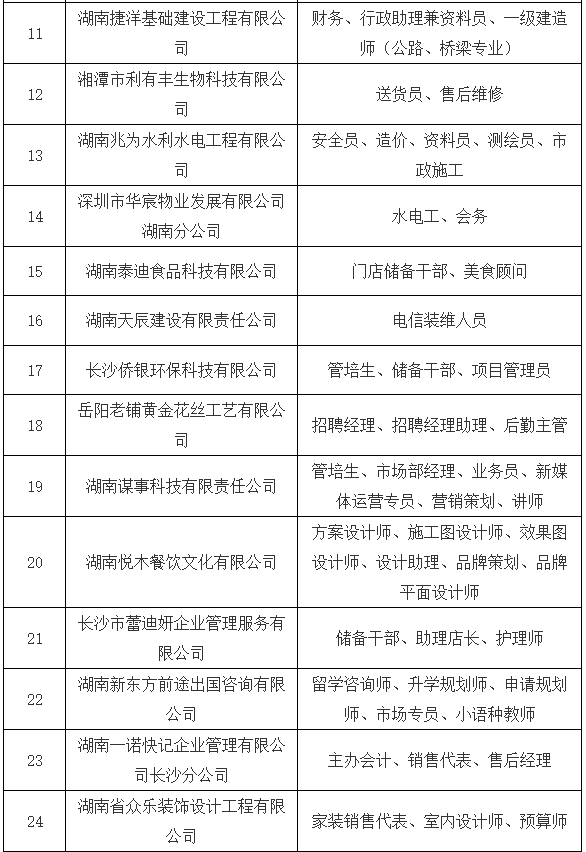 “意气风发 梦想起航”2023年度“湘人才”公益招聘会（十三）2.png