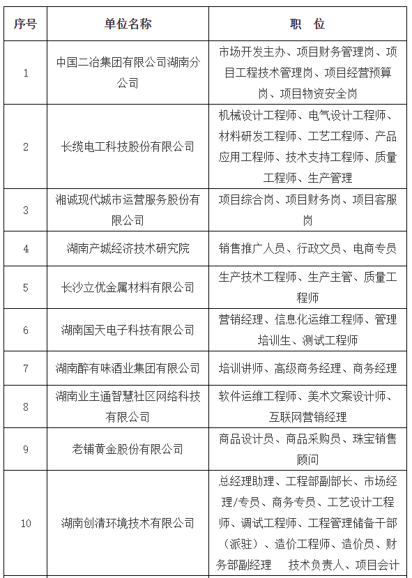 “意气风发 梦想起航”2023年度“湘人才”公益招聘会（十三）1.png