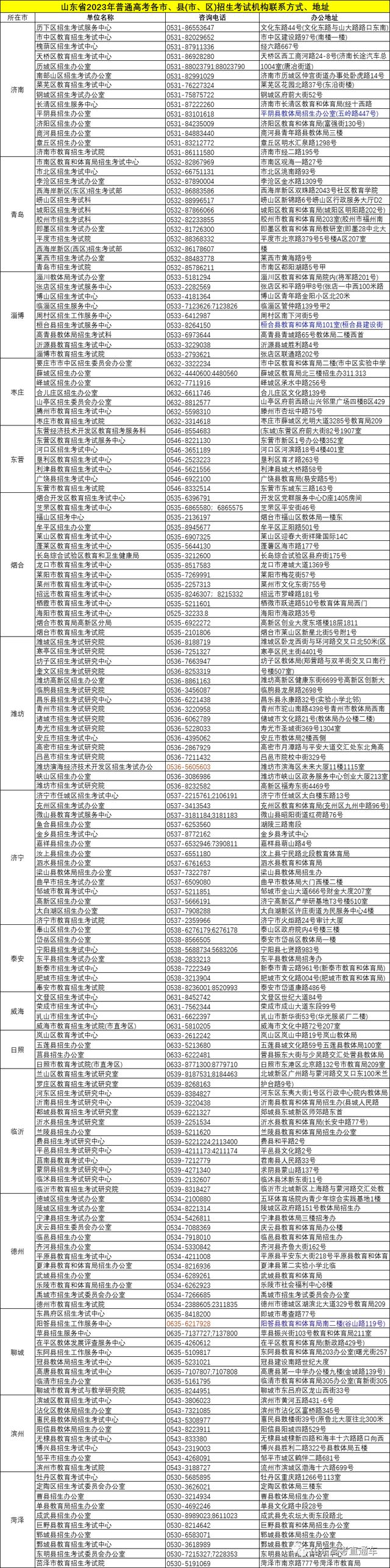 今天上午9点山东2024年高考报名开始！网上报名操作说明来了52.jpeg