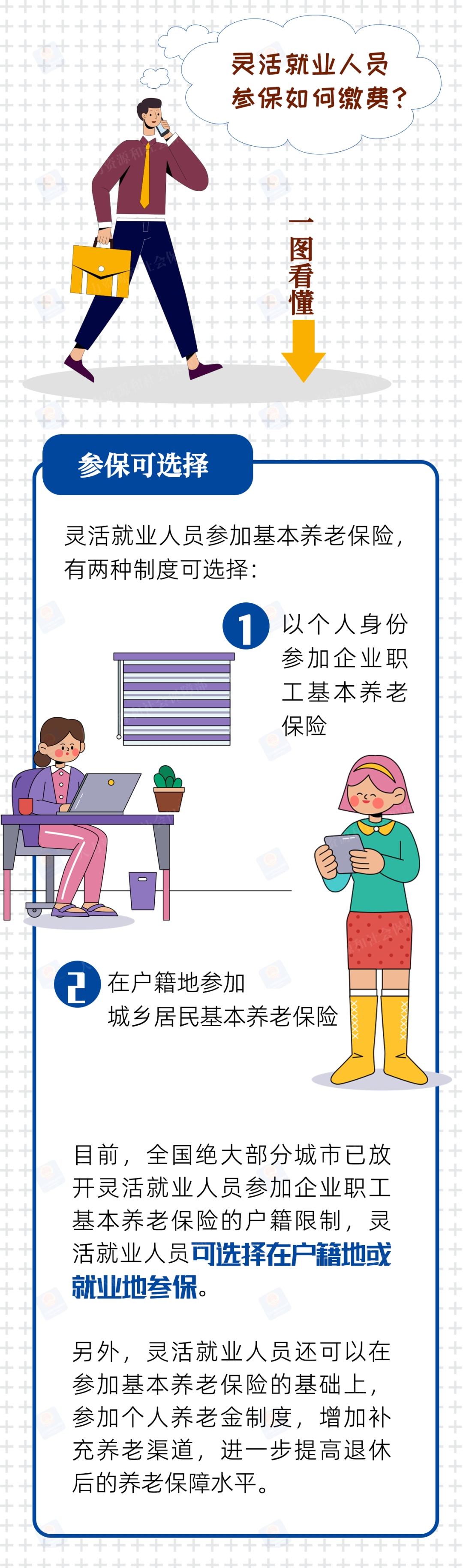 灵活就业人员参保如何缴费？一图看懂.png