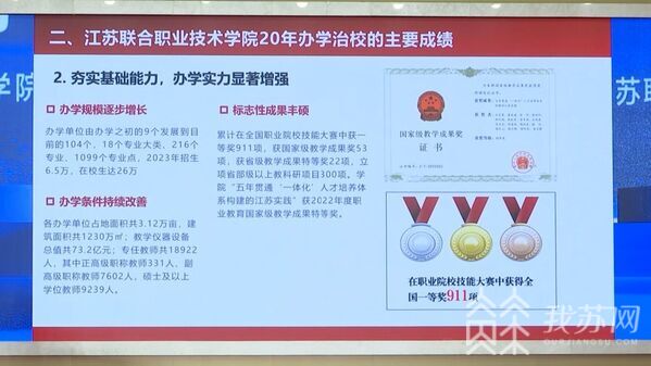 为高职发展提供“江苏样本”！五年制高等职业教育高质量发展大会举行1.jpg
