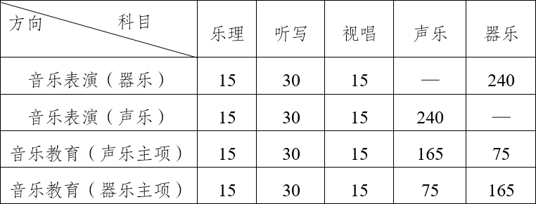 云南省2024年普通高等学校艺术类专业省级统考考试说明解读1.png