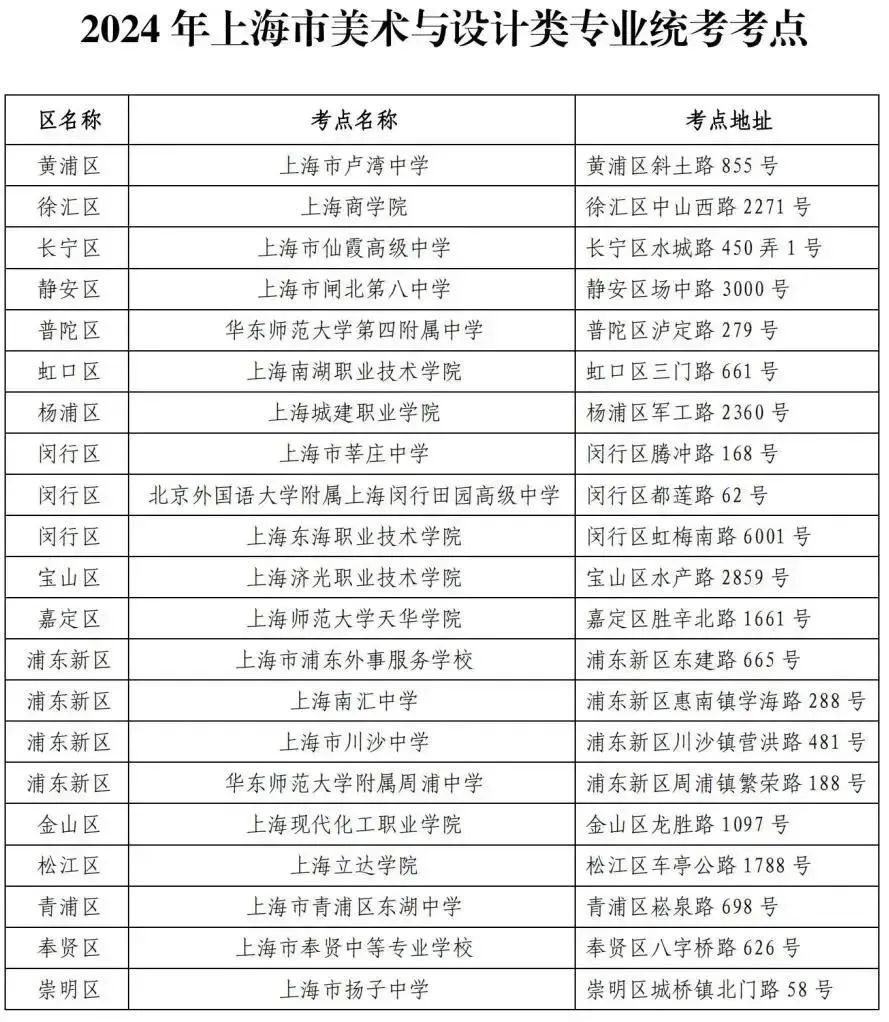 2024年上海市美术与设计类、书法类专业统一考试11月25-26日开考2.jpg