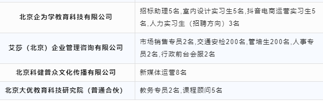 【岗位推介】11月27日-12月1日，北京京北职业技术学院2024届毕业生网络双选会6.png