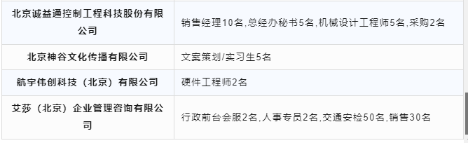 【岗位推介】12月4日-12月8日，北京电子科技职业学院2024届毕业生专场网络双选会28.png