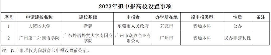 1701655957673888.jpg 又一所新大学,来了1.jpg