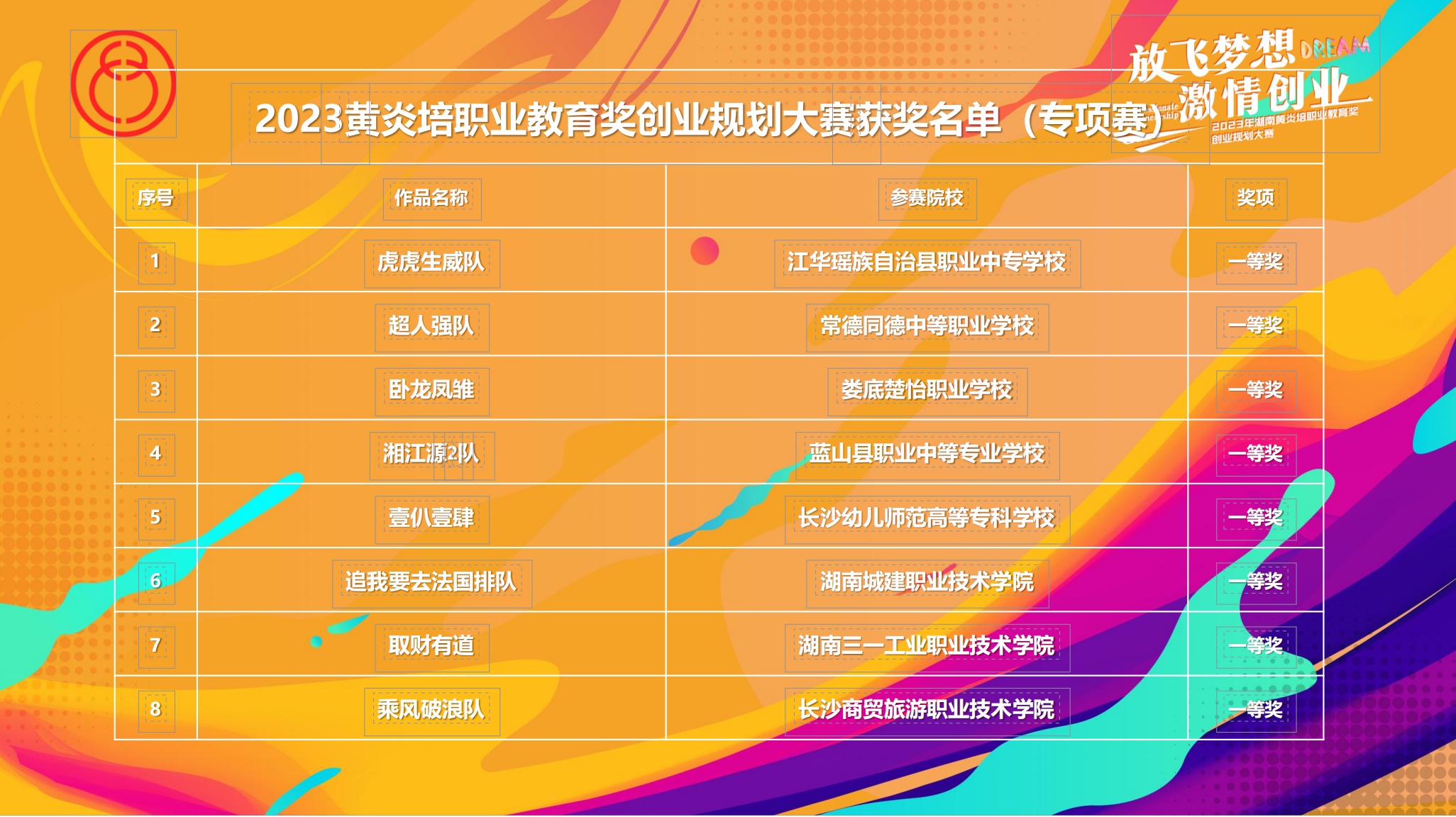 2023年湖南黄炎培职业教育奖创业规划大赛举行9.jpg